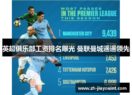 英超俱乐部工资排名曝光 曼联曼城遥遥领先 英超俱乐部工资排名曝光 曼联曼城遥遥领先