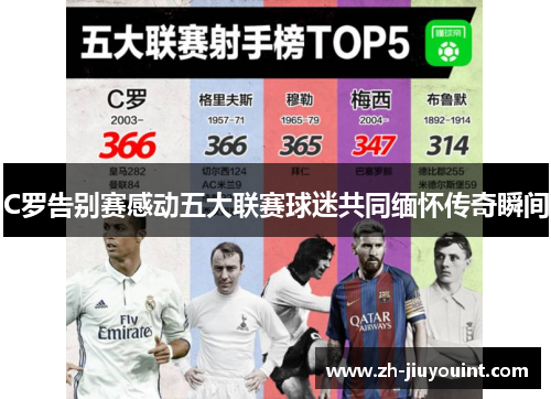 C罗告别赛感动五大联赛球迷共同缅怀传奇瞬间