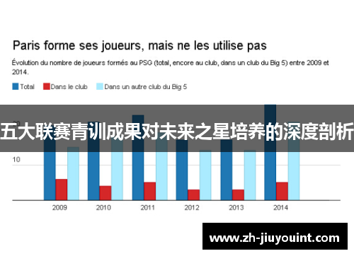 五大联赛青训成果对未来之星培养的深度剖析 五大联赛青训成果对未来之星培养的深度剖析